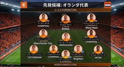 サッカー日本戦　オランダ代表のスタメンは？